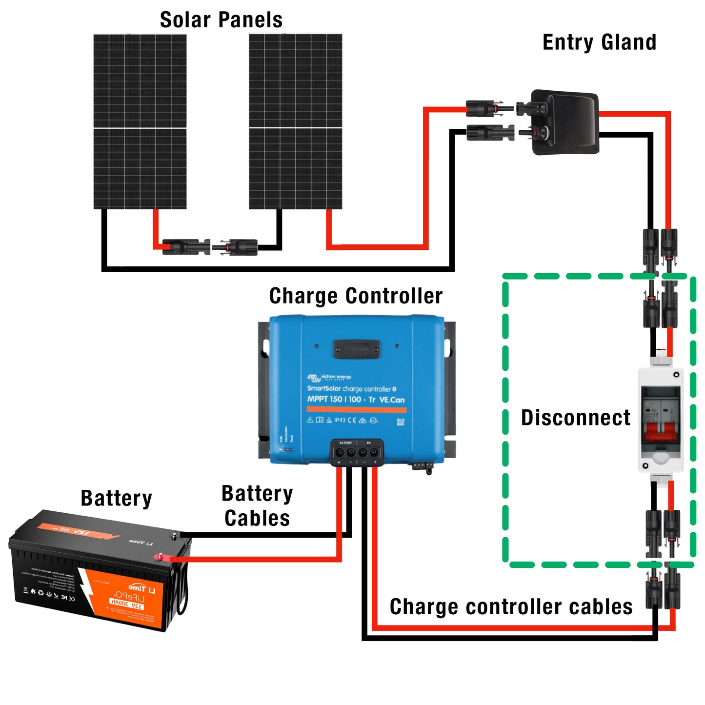 EZ Solar Disconnect Breaker